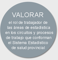 Valorar