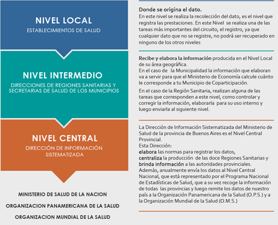 Niveles operativos