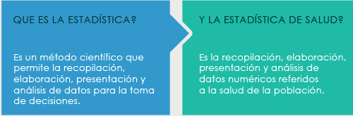 Concepto de estadística