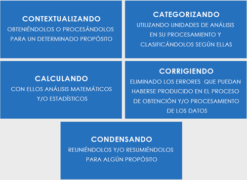 Sentido de la información