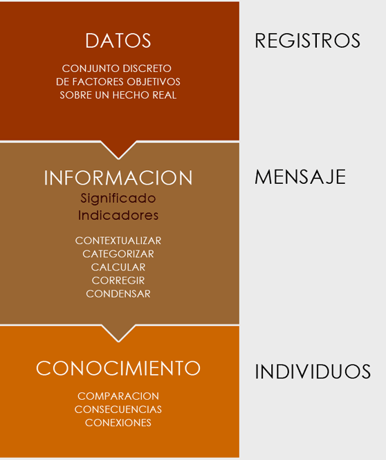 Esquema de relación