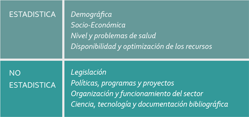 Clasificación de la información en estadística y no estadística
