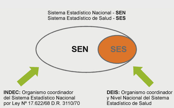 Diagrama de relacion entre el sistema de información de salud