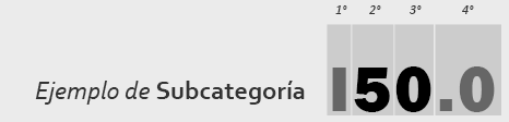 Ejemplo de subcategoría