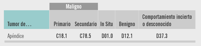 manejo de tabla